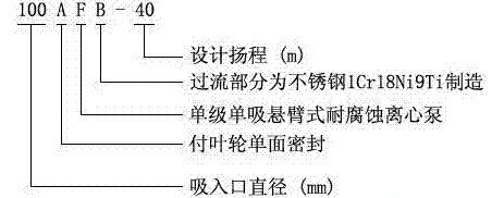 耐腐蝕離心泵，不銹鋼離心泵，不銹鋼耐腐蝕離心泵