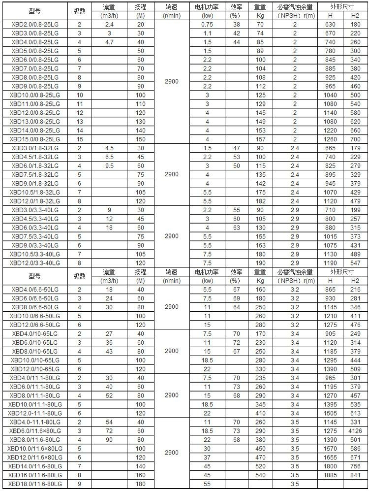 XBD單級(jí)消防泵